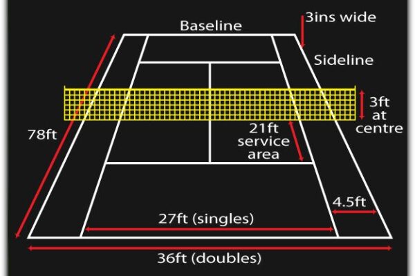 Lawn Tennis Court Dimensions